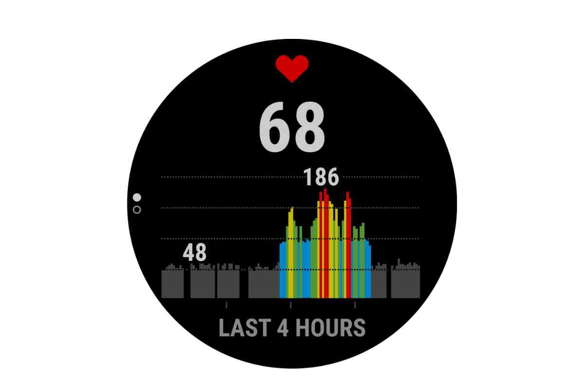 What Are The Symbols On A Garmin Watch? The Ultimate Guide! - Smart ...